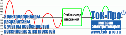 Настенные стабилизаторы напряжения - Магазин стабилизаторов напряжения Ток-Про в Лабинске